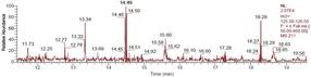 Hormonbestimmung mittels GC-C-IRMS