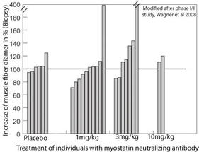 Clinical Biomarkers
