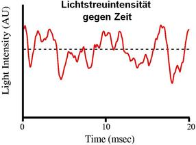 Proteinformulierung im High-Throughput