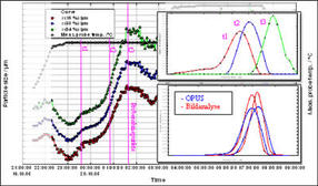 sympatec-onlinepartikel1