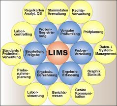 LIMS_Module