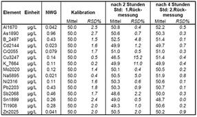 xthermo-icap-t2