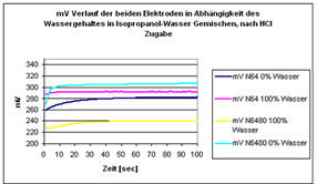 Schott-3