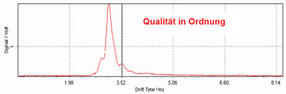 gas-spurenanalyse-image3