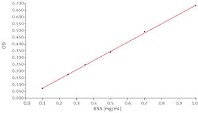 BMG-fluostar-158-5