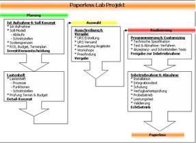 vialis-paperlesslab-Bild4