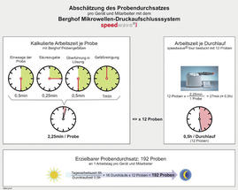 Berghof_Abb-5_SW4_Grafik_Probendurchsatz_300dpi_RGB_de