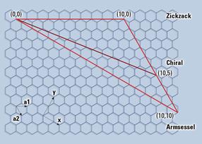 Shimadzu-Nanotubes-Abb3