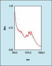 Shimadzu-Nanotubes-Abb6
