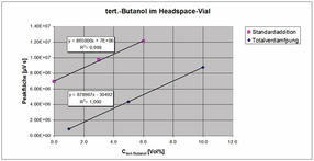 Shimadzu-mit_Volldampf-Abb3