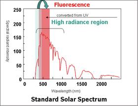 Solar-Radiation-2_1