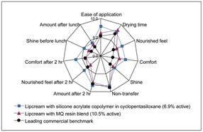Dow_Corning-skin_care-abb2