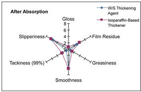 Dow_Corning-skin_care-abb5