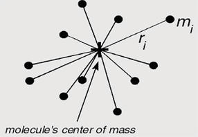 Wyatt-Molmassen-Abb4