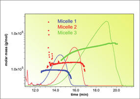 Wyatt-Partikel_mit_Potenzial-Abb3b