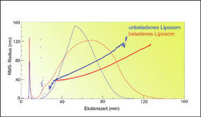 Wyatt-Partikel_mit_Potenzial-Abb6