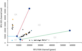 BMG-Amplifluor-Fig-3