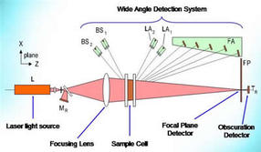 xMAL PRL 864 Figure 3