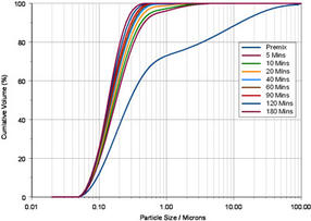 xMAL PRL 864 Figure 6
