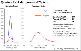 3_Effizienzsteigerung von Solarzellen