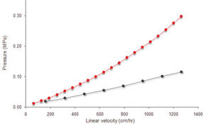 Tosoh-downstream-Abb3