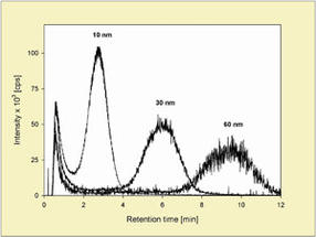 Wyatt-Ag-Nanopartikel-Abb1a