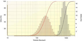 Fritsch-Partikelgrossenbestimmung-Abb2