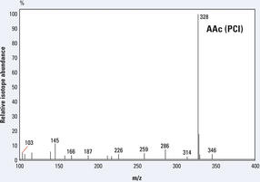 aldonitrile pentaacetate derivative