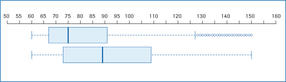 RealTime ready RT-qPCR Assay Development and Qualification