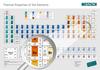 Obtén una valiosa visión: Propiedades Térmicas de los Elementos