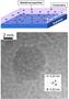New modular system for controlled synthesis of metal/metal oxide nanocomposite thin films