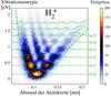 Quantenzauber im Molekül