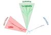 phylogenetic tree