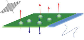 Ultraschnelle Spinstrompulse unter Kontrolle gebracht
