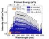 New material approach should increase solar cell efficiency