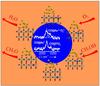 Mysterious catalyst explained: how tiny gold particles aid the production of plastic components