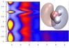 Quantum model helps solve mysteries of water