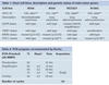 roche-03-09-petak-tab1-2