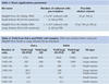 roche-04-09-walter-tab1-2