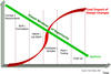 Designing Sustainable Products